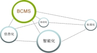 智能采血管理系统介绍