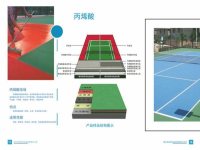 丙烯酸材料介绍