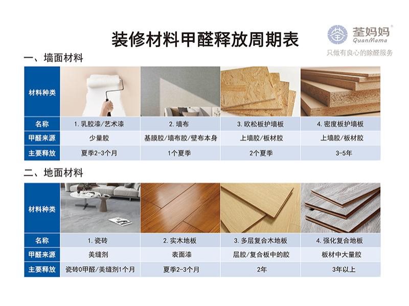 科学除醛-2-