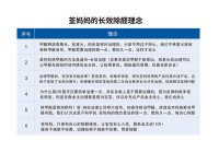科学除醛-13-