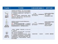 科学除醛-14-