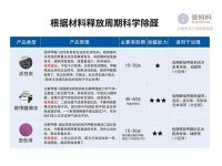 科学除醛-15-