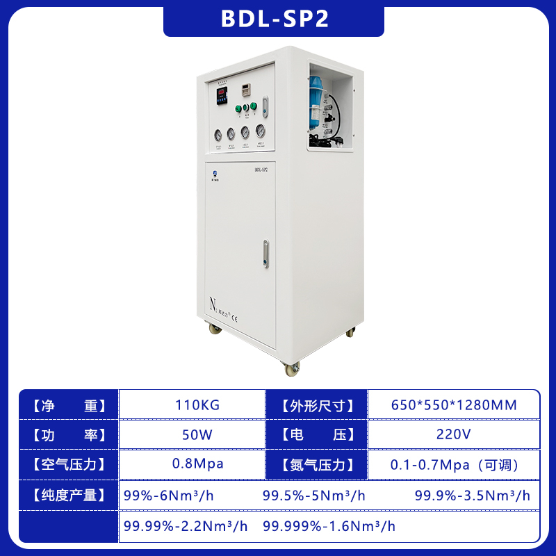 SP2