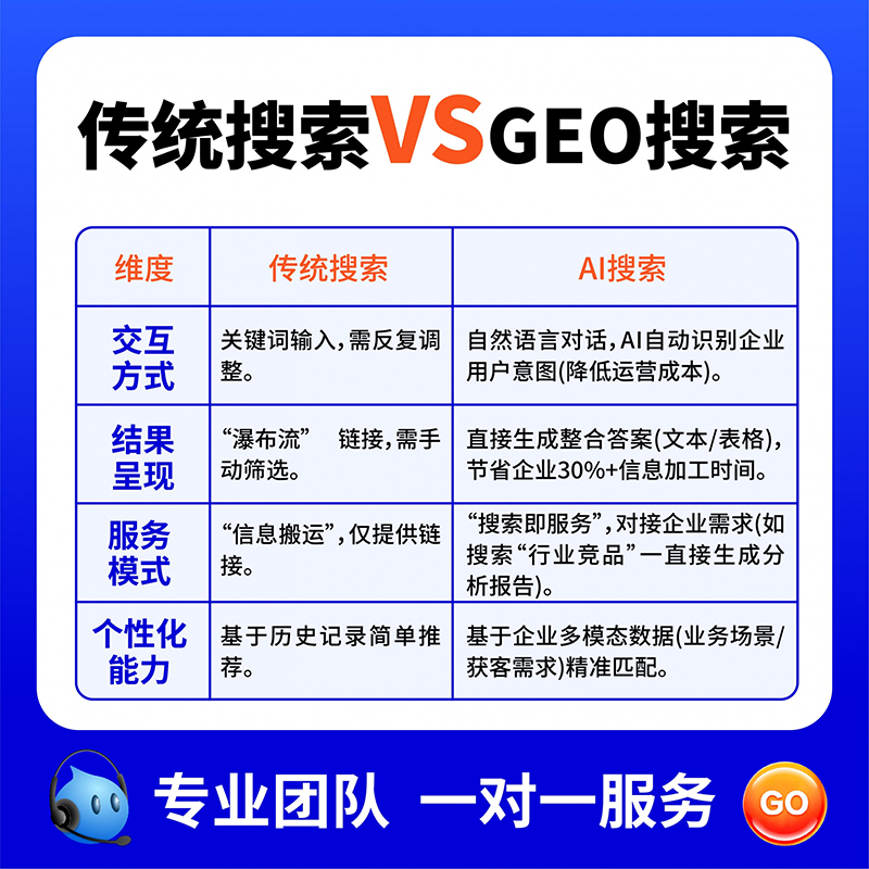 AI-GEO优化-3