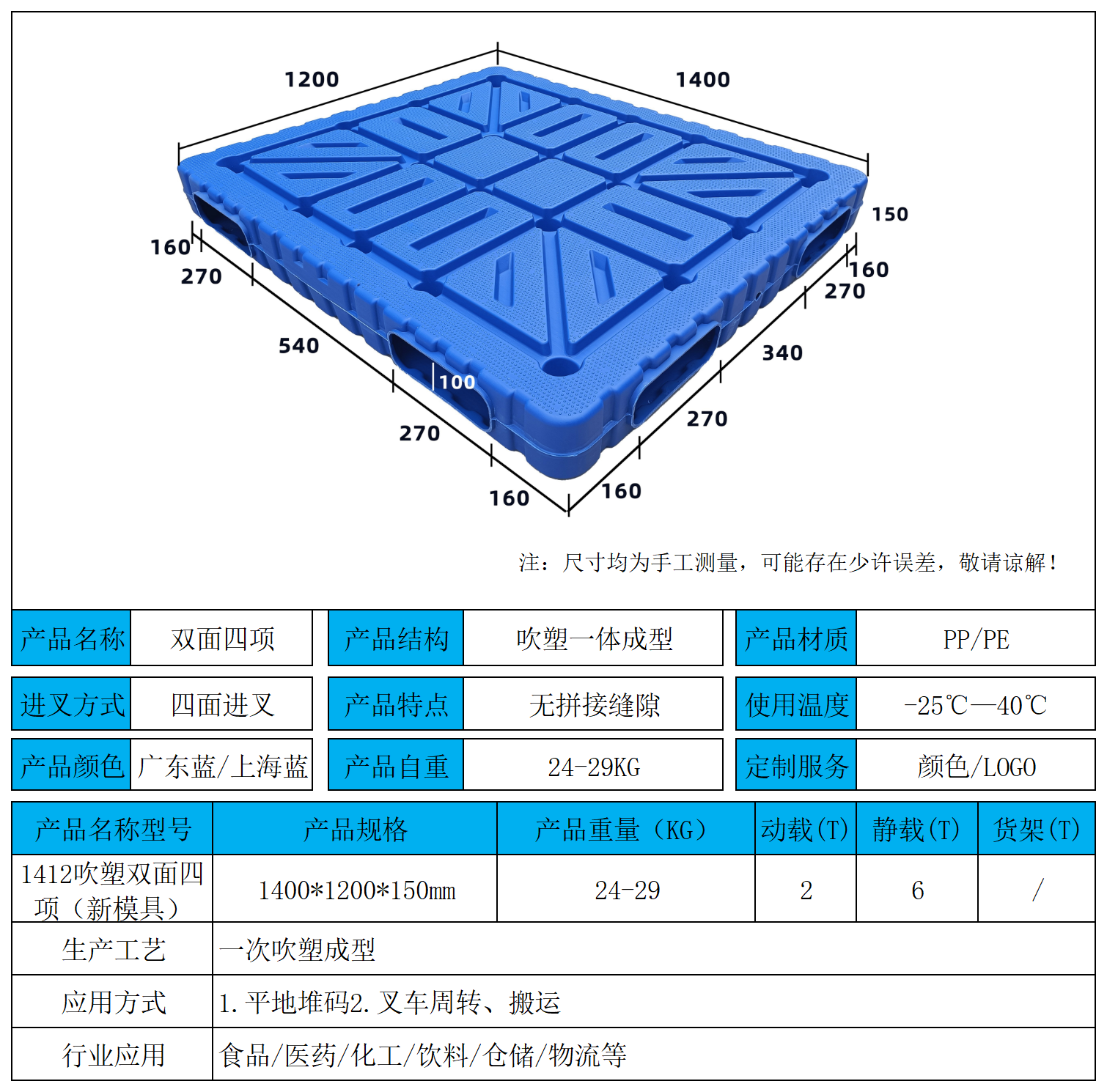 吹塑产品规格图片-吹塑产品参数图文版_1412吹塑双面四项新模具