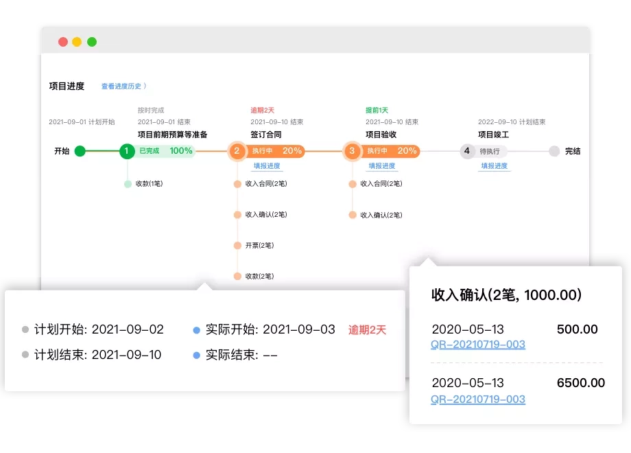 项目合同管理
