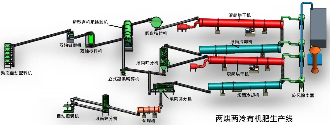 两烘两冷生产线