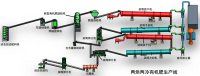 两烘两冷生产线