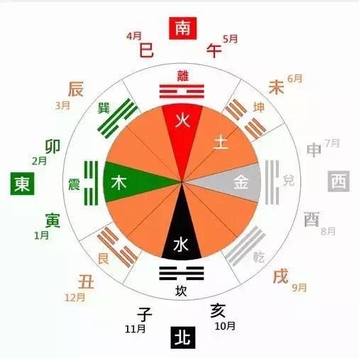 [转载]《易经》是中国文化的第一经典