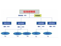 驻场保障体系