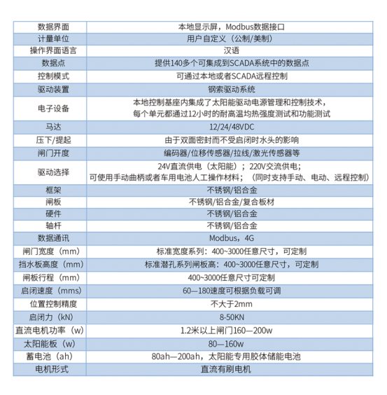 测控一体化闸门详情 (4)