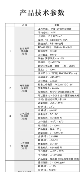 负氧离子详情_08