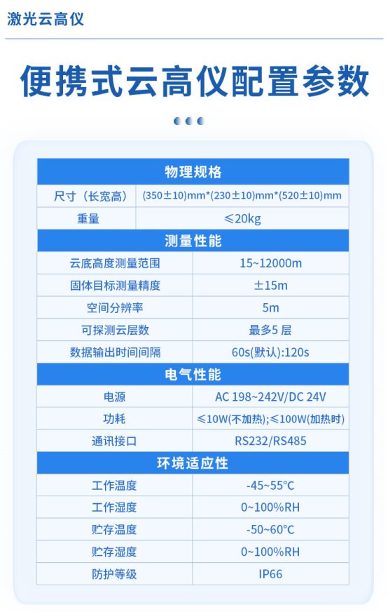 详情2
