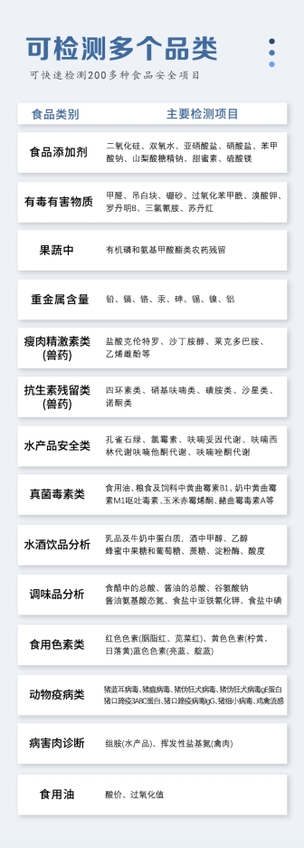 全项目检测仪_05