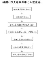 入住流程1