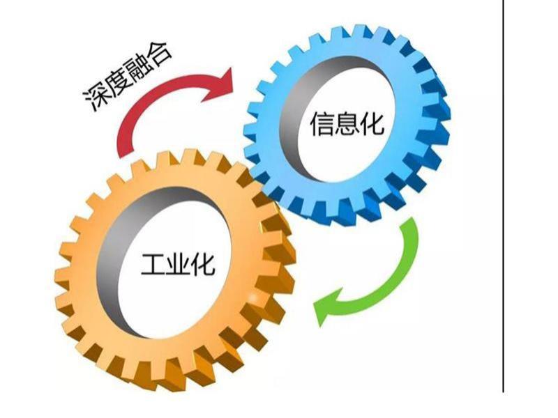 两化融合
