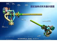 固定旋转式吹灰器